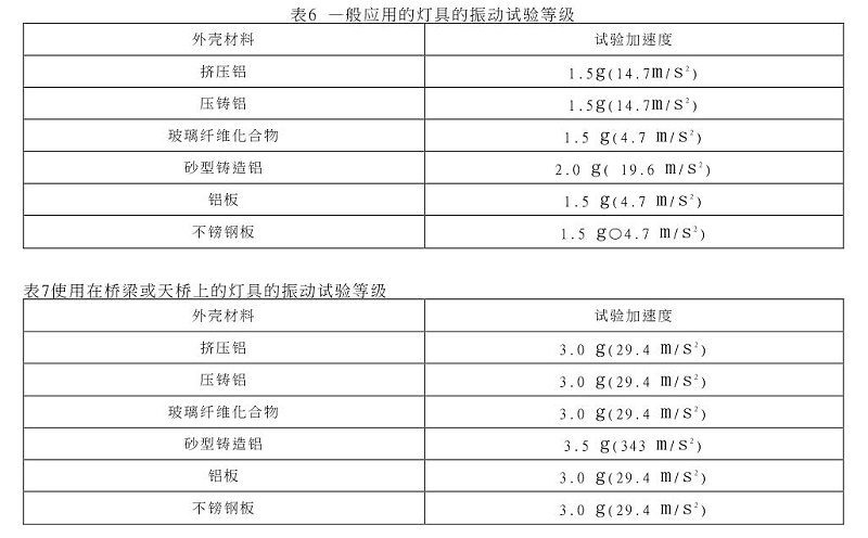 燈具的振動試驗(yàn)等級